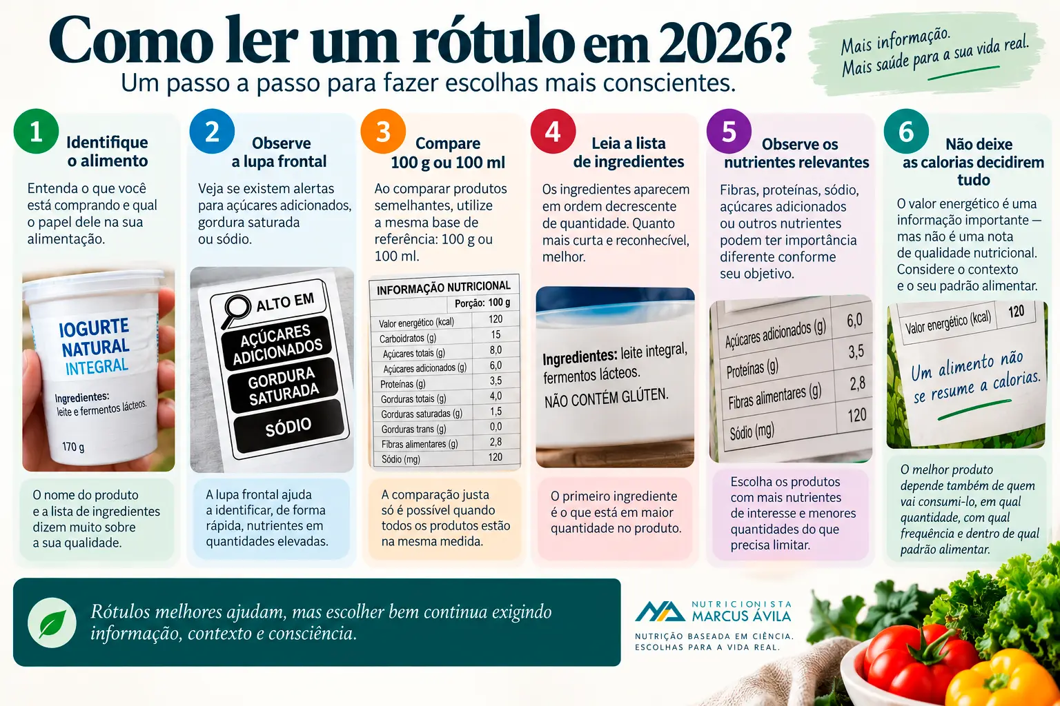 rotulagem-nutricional-o-que-mudou-2011-2026-como-ler-rotulo