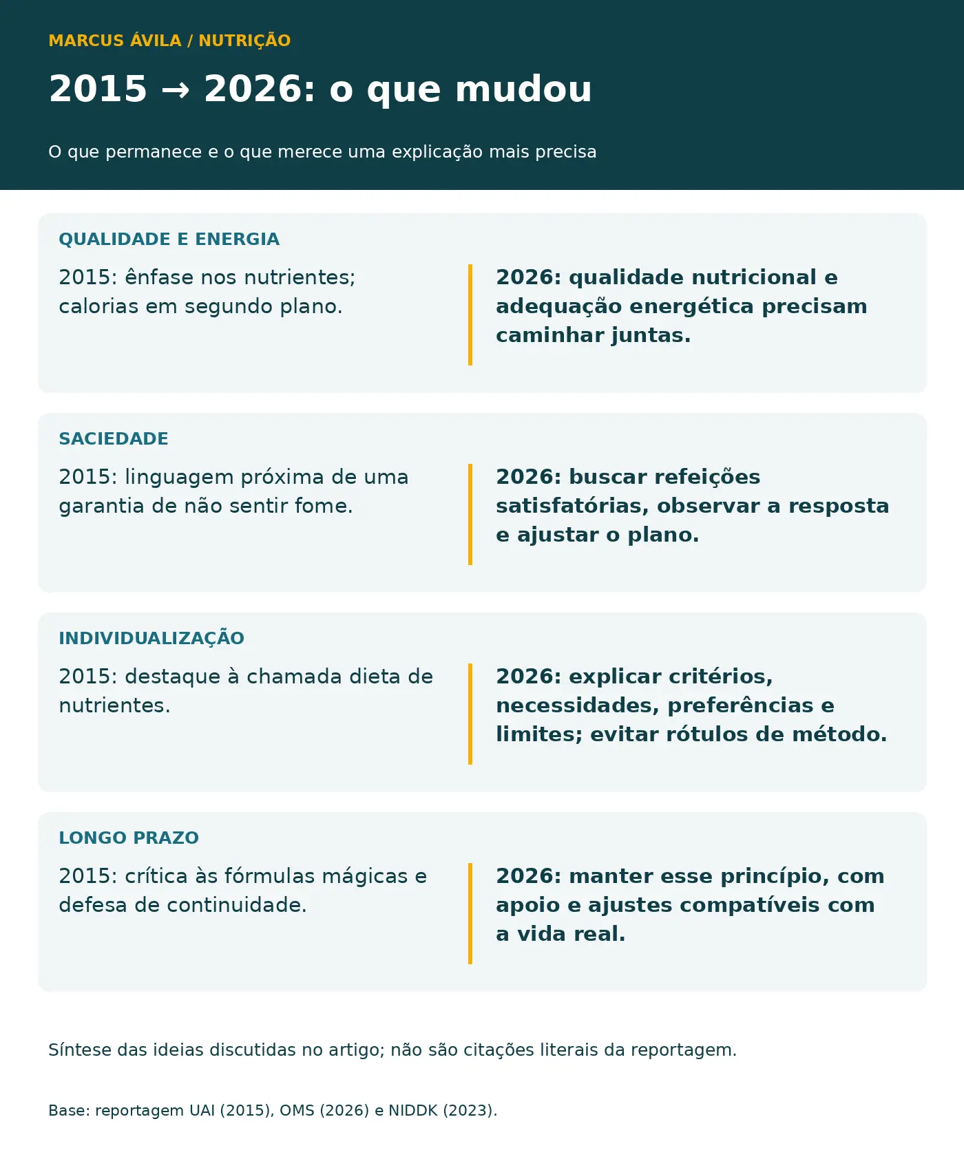 infografico-01-dietas-2015-2026