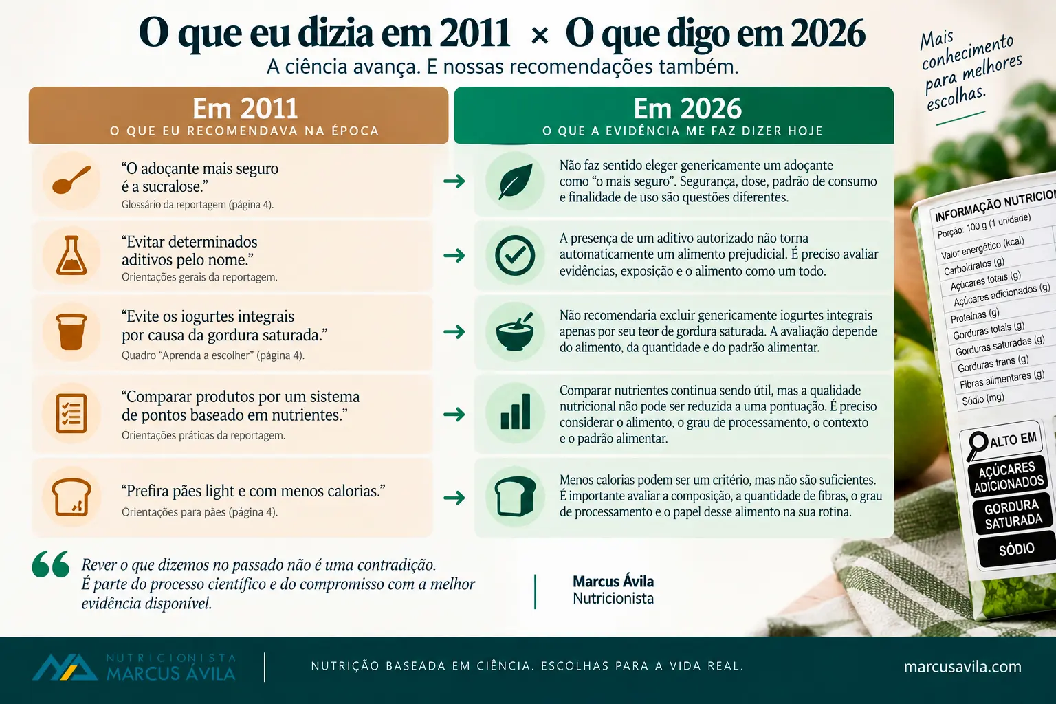 rotulagem-nutricional-o-que-mudou-2011-2026-o-que-eu-falava