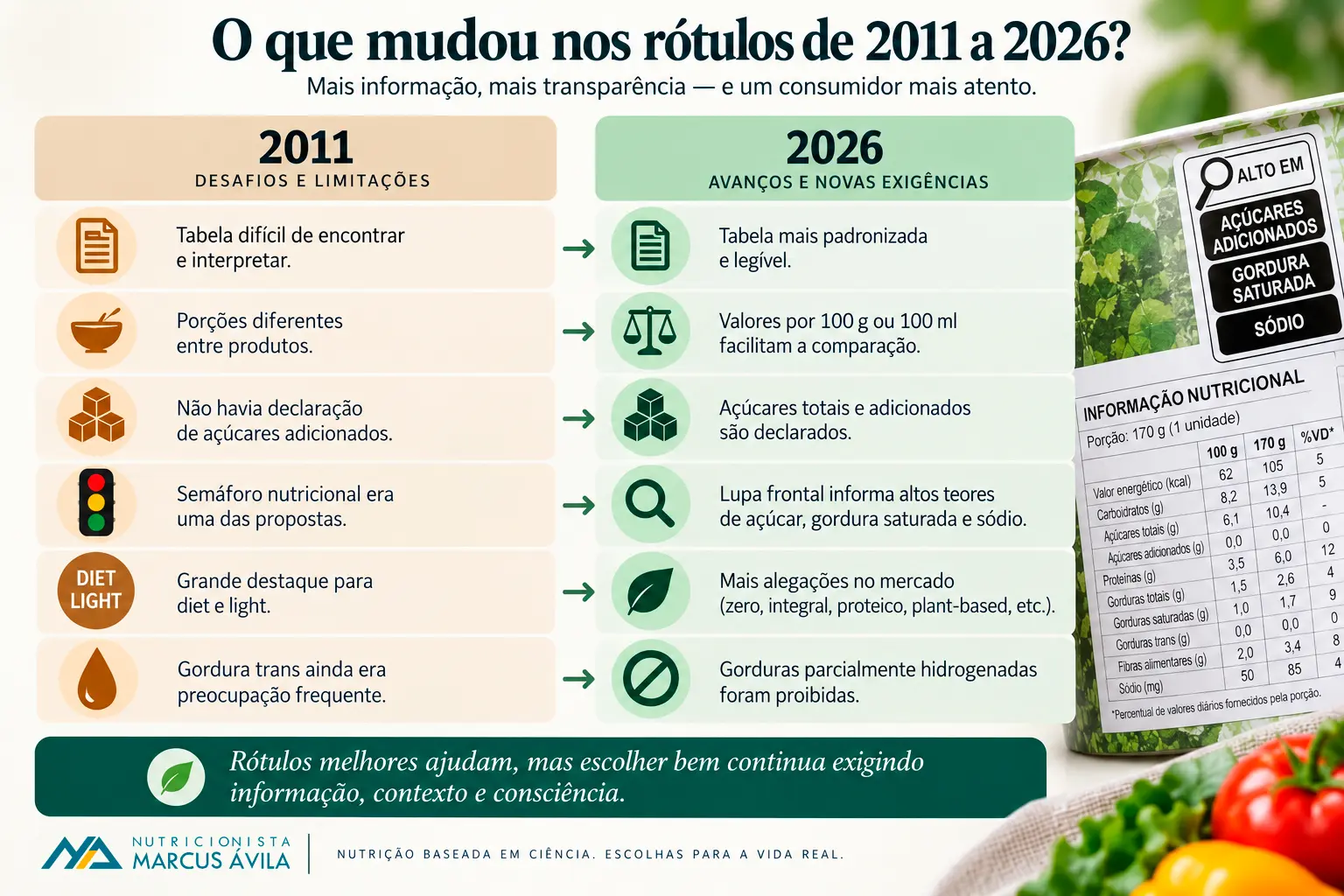 rotulagem-nutricional-o-que-mudou-2011-2026-o-que-mudou
